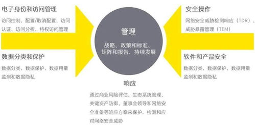 RPA技術的安全考量與其在網絡安全領域的創(chuàng)新實踐