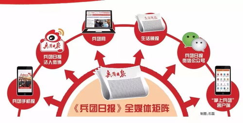 兵團日報社誠邀英才 以專業(yè)為筆，共繪融媒新篇