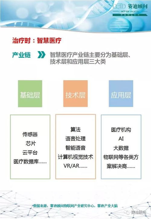 物聯(lián)網技術在疫情防治中的應用與賽迪顧問咨詢服務建議