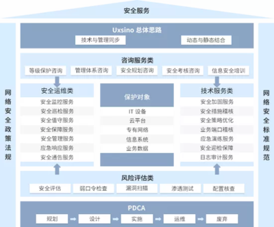 連續(xù)兩年領跑 優(yōu)炫軟件在安全服務市場中的跨越式突圍